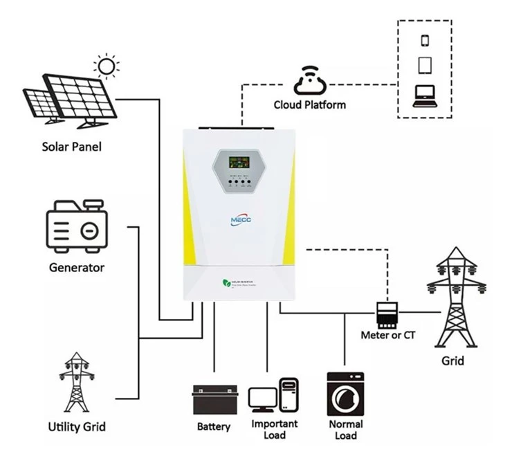 5KW Solar Off Grid Inverter