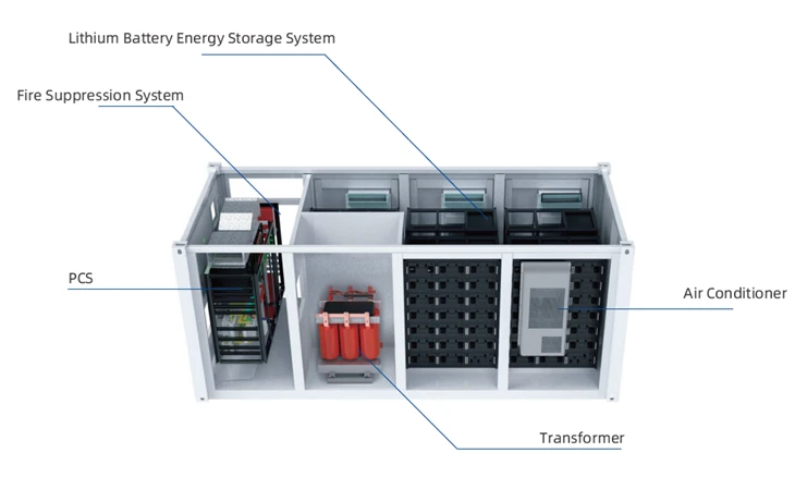 Battery Energy Storage System