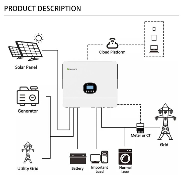 Growatt 3.5kw Solar Inverter Off Grid