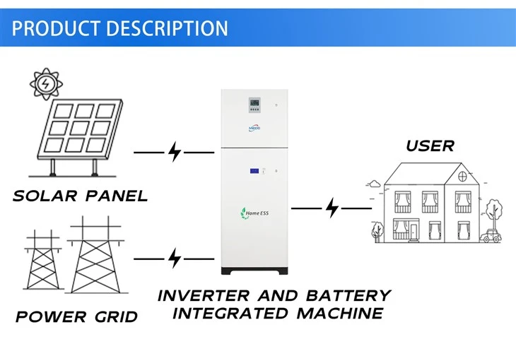 Innovative Photovoltaic All in One Machines in The Market