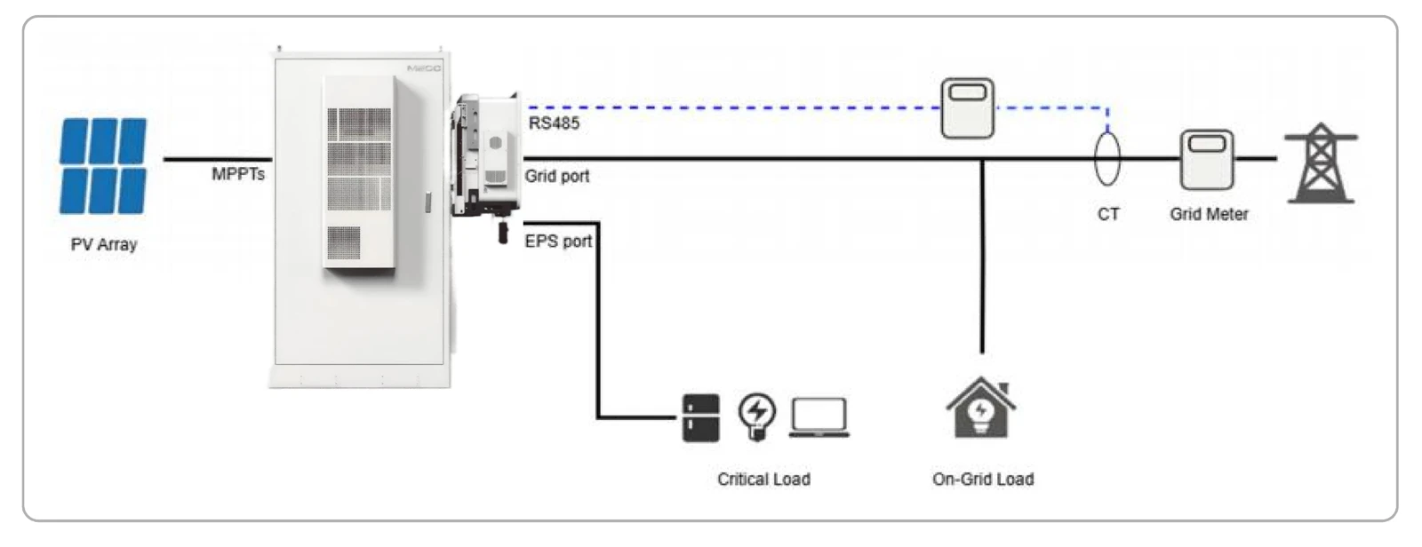 residential ess